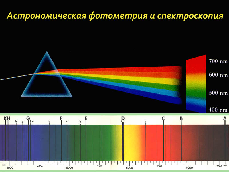 Спектр солнечного света диаграмма